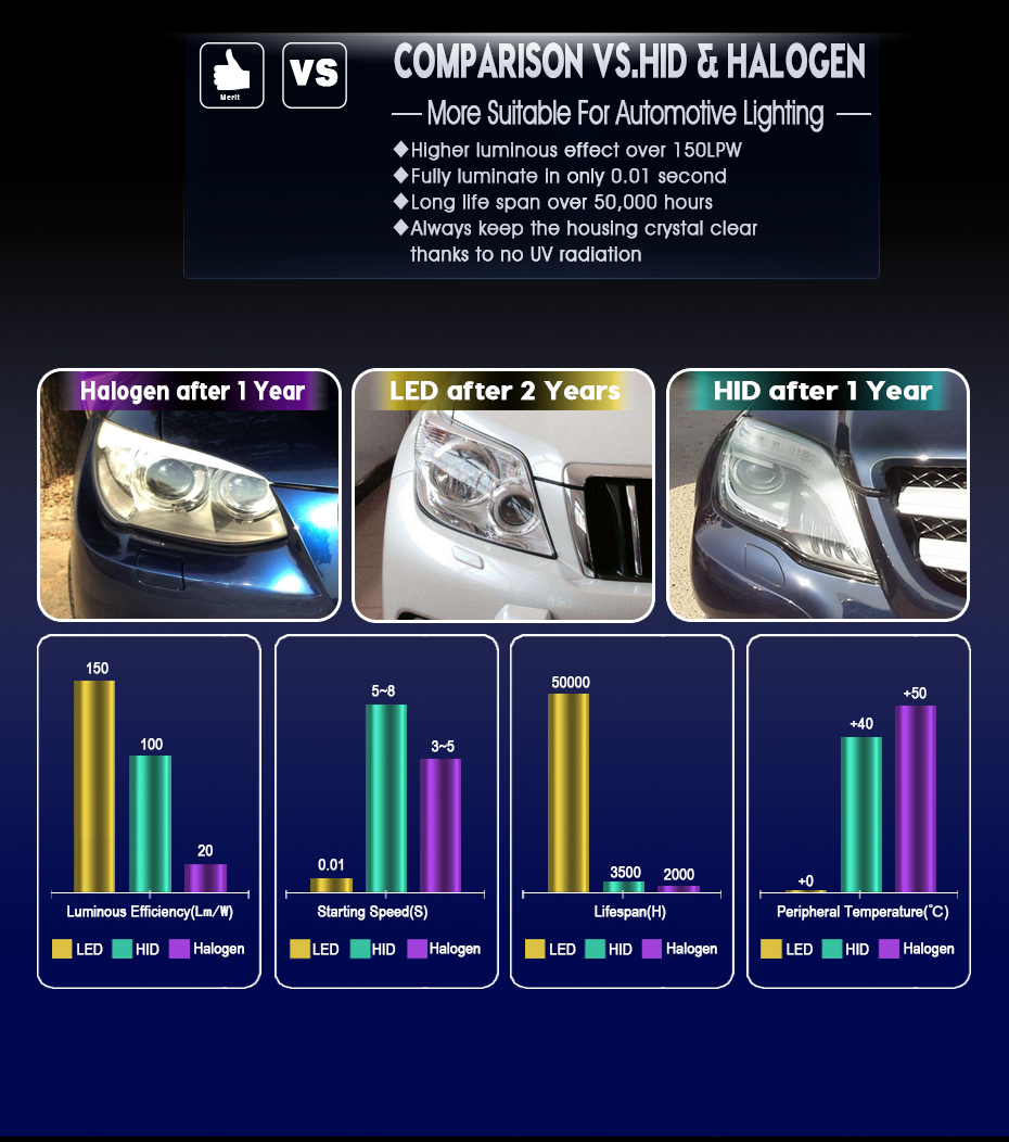 Cnsunnylight Car Headlight H7 H4 LED H8/H11 HB3/9006 H1 H3 9012