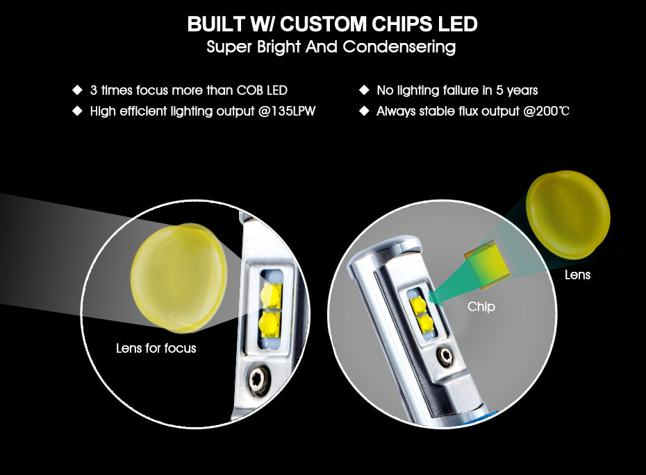 WARNBALKEN-LED XPERT, H3/H4-Scheinwerfer, ELP360 gelb: XPERT 2ELP360-4H3,  L=191cm, 24VDC, Warn-u.Haubenfarbe gelb, 4x H3-Scheinwerfer