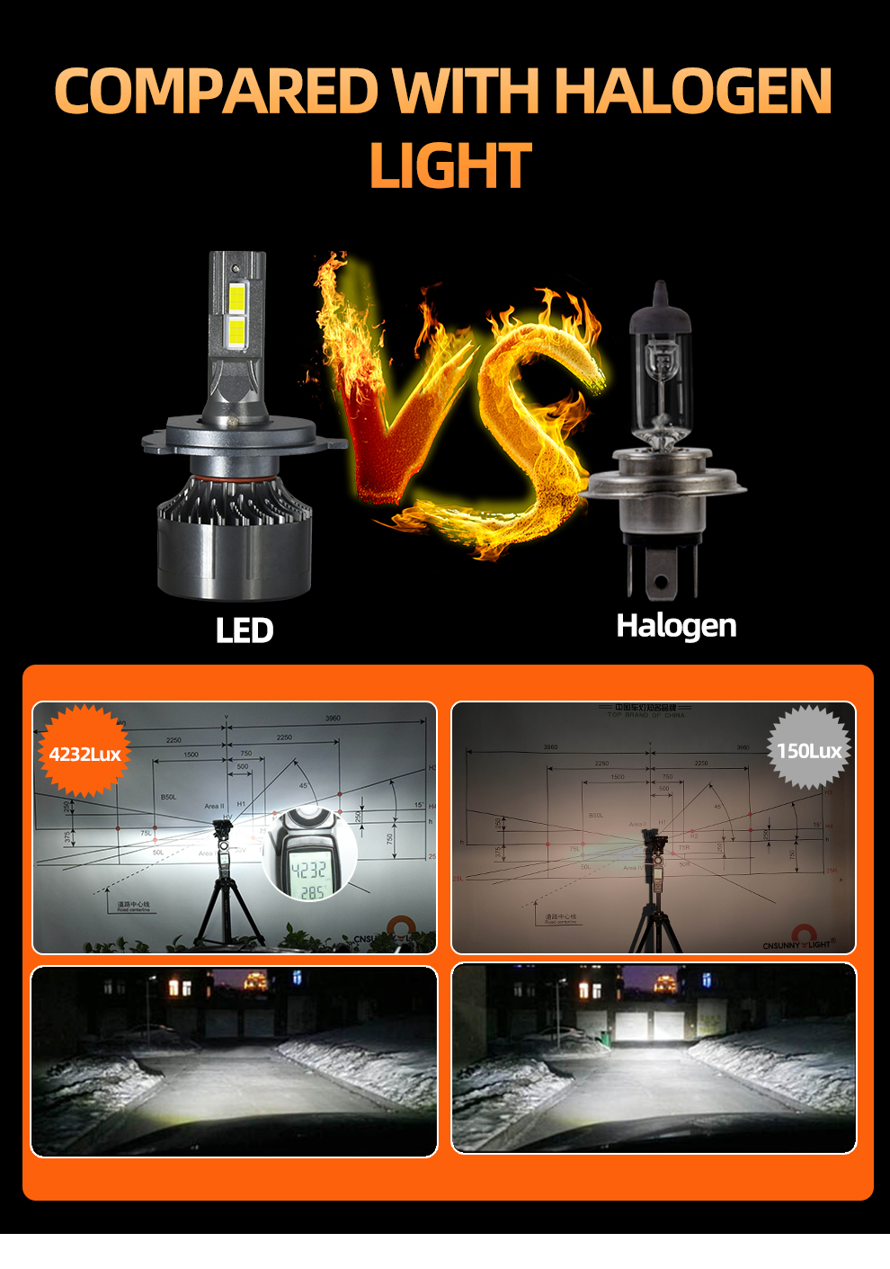 2 Stück H7 LED-Scheinwerferlampen-Set, Auto-Nebelscheinwerfer, hohes  Abblendlicht, 110 W, 30000 lm, superhell, 6000 K